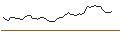 Intraday Chart für MORGAN STANLEY PLC/CALL/DUOLINGO/240/0.04/20.12.24