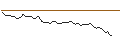 Intraday Chart für MORGAN STANLEY PLC/CALL/ASANA/21/0.2/20.09.24