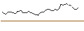 Intraday Chart für MORGAN STANLEY PLC/CALL/DUOLINGO/260/0.04/20.12.24