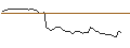 Intraday Chart für MORGAN STANLEY PLC/CALL/LATTICE SEMICONDUCTOR/85/0.1/20.12.24