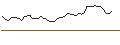 Intraday Chart für MORGAN STANLEY PLC/CALL/DUOLINGO/270/0.04/20.12.24