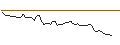 Intraday Chart für MORGAN STANLEY PLC/CALL/ASANA/19/0.2/20.12.24