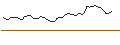 Intraday Chart für MORGAN STANLEY PLC/CALL/DUOLINGO/230/0.04/20.12.24