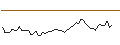Grafico intraday di MORGAN STANLEY PLC/CALL/APPFOLIO A/280/0.05/20.12.24