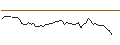 Intraday-grafiek van MORGAN STANLEY PLC/CALL/DYNATRACE/52.5/0.2/20.09.24