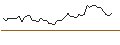 Intraday chart for MORGAN STANLEY PLC/CALL/DUOLINGO/270/0.04/20.09.24