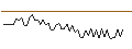 Intraday Chart für MORGAN STANLEY PLC/CALL/MOLSON COORS BREWING `B`/75/0.2/20.12.24