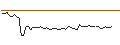 Intraday Chart für MORGAN STANLEY PLC/CALL/SENTINELO/27.5/0.2/20.09.24