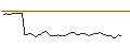 Intraday Chart für MORGAN STANLEY PLC/PUT/BURLINGTON STORES/200/0.05/20.09.24