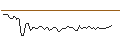 Gráfico intradía de MORGAN STANLEY PLC/CALL/SENTINELO/32.5/0.2/20.09.24