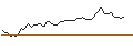 Intraday Chart für MORGAN STANLEY PLC/PUT/TRADEWEB MARKETS A/100/0.2/20.09.24