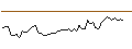Intraday Chart für MORGAN STANLEY PLC/CALL/ALLY FINANCIAL/35/0.5/20.09.24
