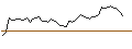 Intraday chart for MORGAN STANLEY PLC/CALL/DUOLINGO/260/0.04/20.09.24