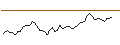 Intraday Chart für MORGAN STANLEY PLC/CALL/APPFOLIO A/280/0.05/20.09.24