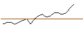Intraday chart for JP MORGAN/CALL/PALANTIR TECHNOLOGIES/50/0.1/16.01.26