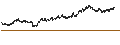 Intraday chart for BANK VONTOBEL/PUT/BMW/120/0.1/20.06.25