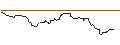 Intraday Chart für OPEN END TURBO BULL OPTIONSSCHEIN - EDENRED