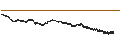 Intraday chart for BNP PARIBAS ARBITRAGE/CALL/ANHEUSER-BUSCH INBEV/60/0.1/20.09.24