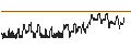 Gráfico intradía de BNP PARIBAS ARBITRAGE/CALL/LVMH MOËT HENN. L. VUITTON/1100/0.025/20.12.24