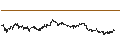 Gráfico intradía de UNLIMITED TURBO BEAR - ASML HOLDING