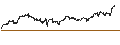 Intraday Chart für MINI FUTURE LONG - QUALCOMM