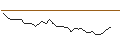 Intraday chart for JP MORGAN/CALL/WELLS FARGO/75/0.1/21.03.25