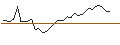 Intraday Chart für JP MORGAN/CALL/PURE STOR/80/0.1/17.01.25