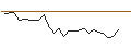 Intraday Chart für JP MORGAN/CALL/EMERSON ELECTRIC/145/0.1/16.01.26