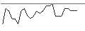 Intraday Chart für JP MORGAN/CALL/INTEL/85/0.1/19.12.25