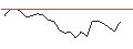 Intraday Chart für UNLIMITED TURBO SHORT - SWISSQUOTE N