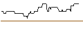 Intraday Chart für UNICREDIT BANK/CALL/WALMART/85/0.1/14.01.26