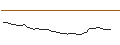 Intraday Chart für MORGAN STANLEY PLC/CALL/H WORLD GROUP (ADR)/50/0.1/20.12.24