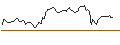 Gráfico intradía de MINI FUTURE LONG - ROYAL CARIBBEAN CRUISES