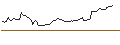 Intraday Chart für DISCOUNT OPTIONSSCHEIN - NETFLIX