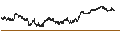 Intraday Chart für BANK VONTOBEL/CALL/NETFLIX/880/0.001/20.12.24