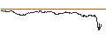 Intraday Chart für ENDLOS-TURBO PUT - QUALCOMM