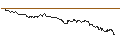Intraday-grafiek van TURBO UNLIMITED SHORT- OPTIONSSCHEIN OHNE STOPP-LOSS-LEVEL - NVIDIA