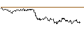 Intraday Chart für OPEN END TURBO PUT-OPTIONSSCHEIN MIT SL - ASML HOLDING