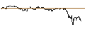 Intraday-grafiek van TURBO UNLIMITED LONG- OPTIONSSCHEIN OHNE STOPP-LOSS-LEVEL - KRONES