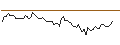 Intraday chart for MORGAN STANLEY PLC/CALL/JPMORGAN CHASE/280/0.1/16.01.26