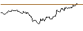 Intraday chart for OPEN END TURBO OPTIONSSCHEIN SHORT - COMPAGNIE FINANCIERE RICHEMONT