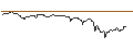 Intraday-grafiek van OPEN END TURBO OPTIONSSCHEIN LONG - GBL