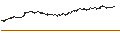 Grafico intraday di TURBO WARRANT SHORT - PERNOD RICARD