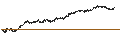 Grafico intraday di UNLIMITED TURBO SHORT - RANDSTAD
