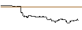 Intraday-grafiek van MINI FUTURE LONG - NIKE `B`