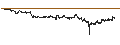 Intraday Chart für BEST UNLIMITED TURBO LONG CERTIFICATE - CATERPILLAR