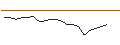 Intraday Chart für OPEN END TURBO OPTIONSSCHEIN LONG - MAPFRE