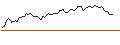 Intraday chart for OPEN END TURBO OPTIONSSCHEIN SHORT - WELLS FARGO