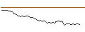 Intraday Chart für MORGAN STANLEY PLC/CALL/KION GROUP/70/0.1/20.09.24