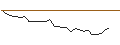 Intraday chart for JP MORGAN/CALL/WELLS FARGO/80/0.1/20.06.25